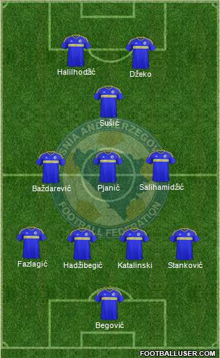 Bosnia and Herzegovina 4-3-3 football formation