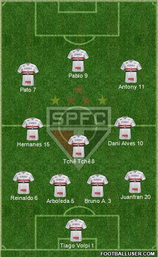 São Paulo FC 4-3-3 football formation