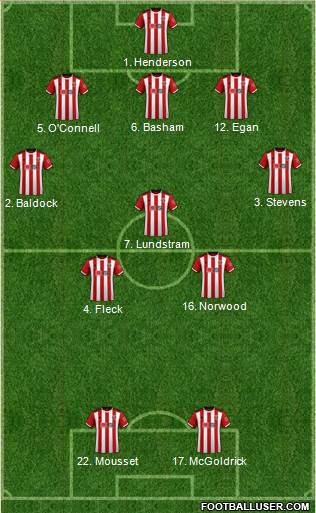 Sheffield United 5-3-2 football formation