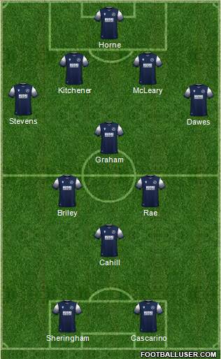 Millwall 4-4-2 football formation