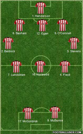 Sheffield United 5-3-2 football formation