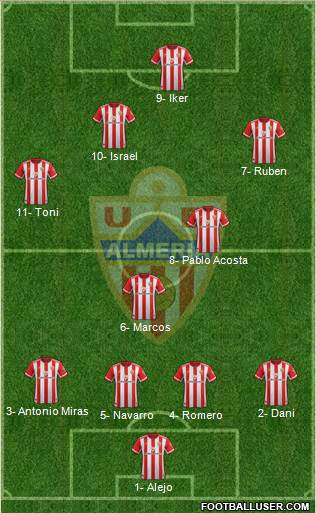 U.D. Almería S.A.D. 4-1-2-3 football formation