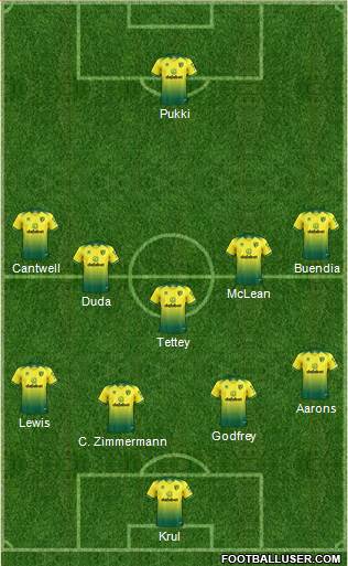 Norwich City 4-2-4 football formation