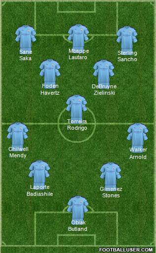 Manchester City 4-3-3 football formation