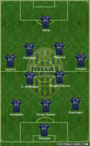 Hellas Verona 4-1-3-2 football formation