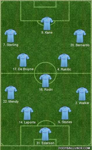 Manchester City 4-3-3 football formation