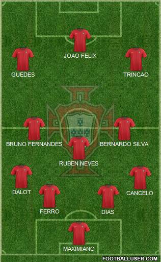 Portugal 4-3-3 football formation