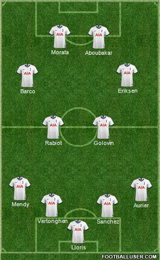 Tottenham Hotspur 4-2-2-2 football formation