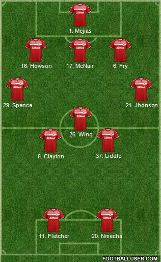 Middlesbrough 5-3-2 football formation