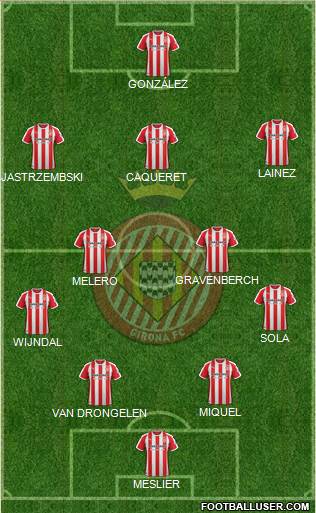 F.C. Girona football formation