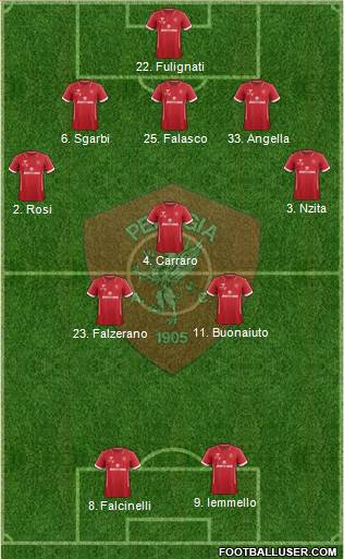 Perugia 5-3-2 football formation