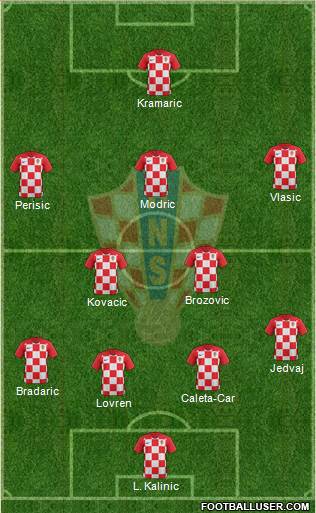 Croatia 4-2-4 football formation