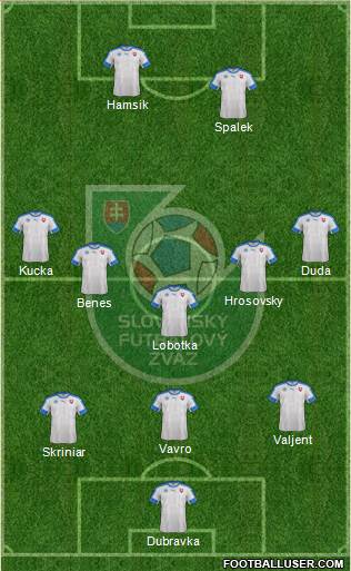 Slovakia 4-2-3-1 football formation