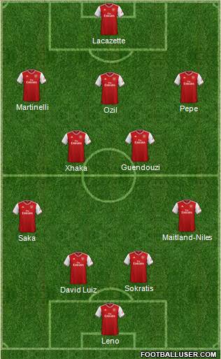 Arsenal 4-2-3-1 football formation