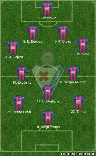 S.D. Eibar S.A.D. 4-5-1 football formation