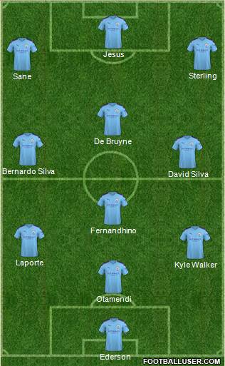 Manchester City 3-4-3 football formation