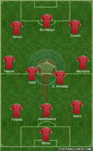 Morocco 4-2-4 football formation