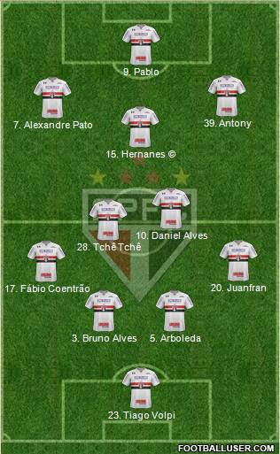 São Paulo FC 4-3-3 football formation