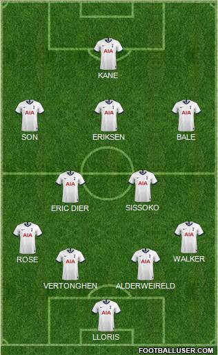 Tottenham Hotspur 4-2-3-1 football formation