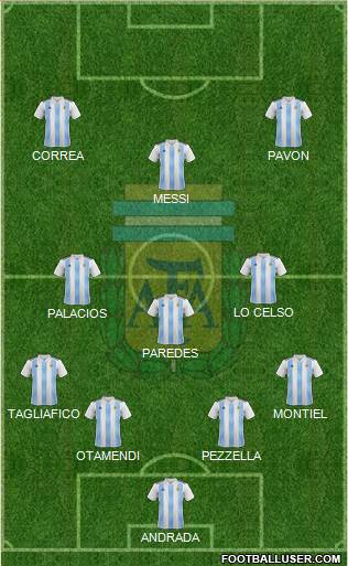 Argentina 4-3-1-2 football formation