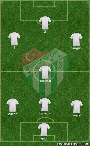 Bursaspor 3-4-3 football formation