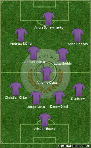 C Academia FC 4-3-3 football formation