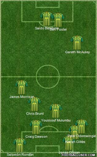 West Bromwich Albion 5-3-2 football formation