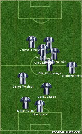 West Bromwich Albion 4-4-2 football formation