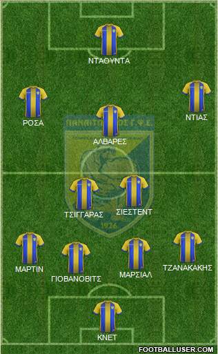 GFS Panaitolikos football formation