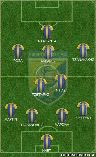GFS Panaitolikos 4-2-3-1 football formation