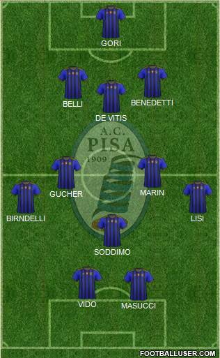 Pisa 3-4-1-2 football formation