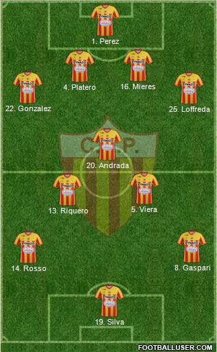 Club Atlético Progreso 4-3-3 football formation