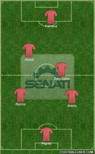 Deportivo Senati 3-5-2 football formation