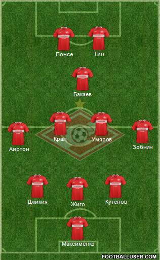 Spartak Moscow 5-3-2 football formation