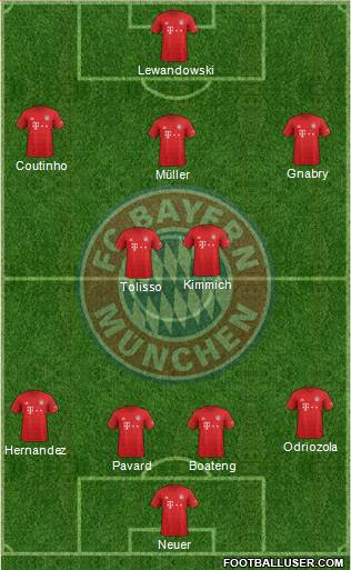 FC Bayern München 4-2-3-1 football formation