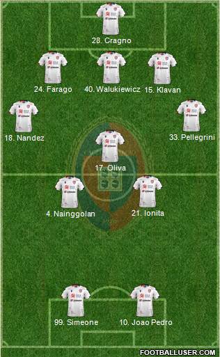 Cagliari 5-3-2 football formation