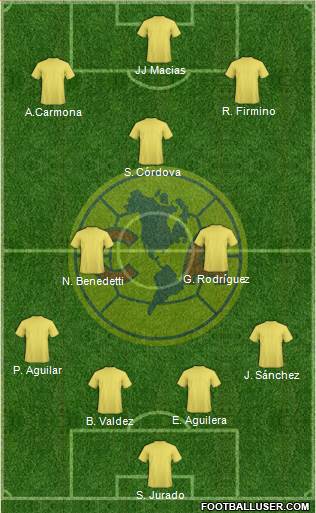 Club América Coapa 4-2-3-1 football formation