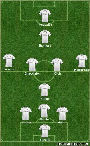 Leeds United 3-5-1-1 football formation