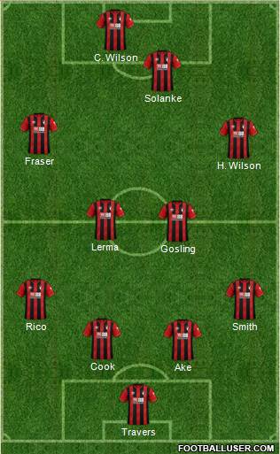 AFC Bournemouth football formation