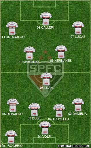 São Paulo FC 4-1-2-3 football formation