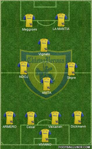 Chievo Verona football formation