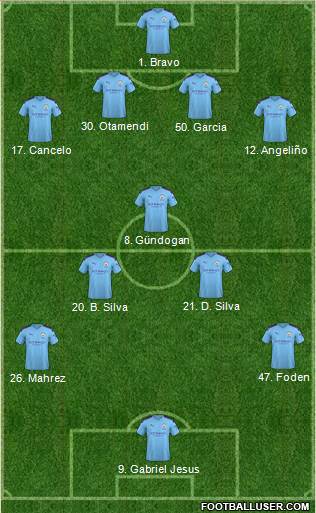 Manchester City 4-3-3 football formation