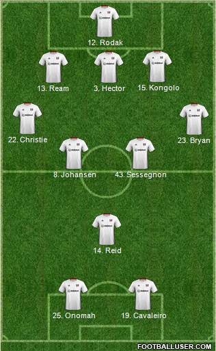 Fulham 5-3-2 football formation