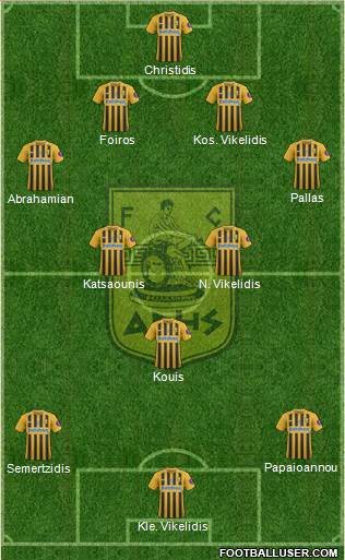 AS Aris Salonika football formation