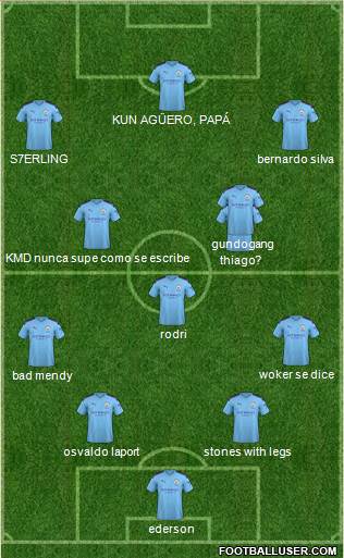 Manchester City 4-3-3 football formation