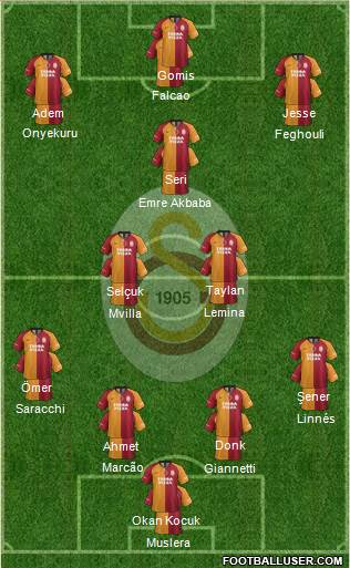 Galatasaray SK 4-1-4-1 football formation