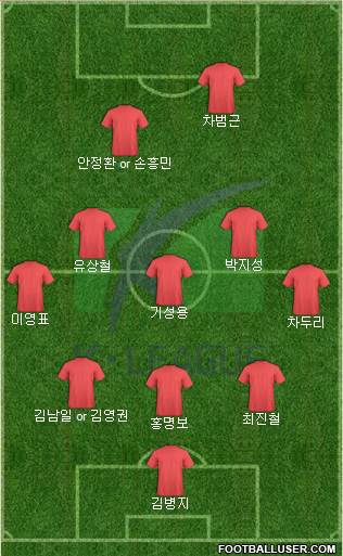 K-League All-Stars 5-3-2 football formation