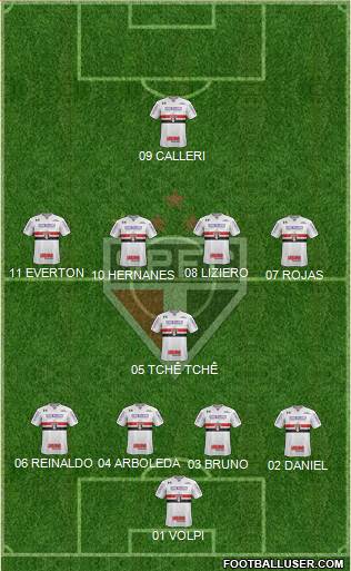 São Paulo FC 4-1-4-1 football formation