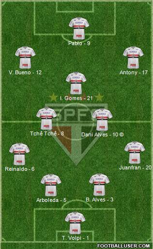 São Paulo FC 4-3-3 football formation