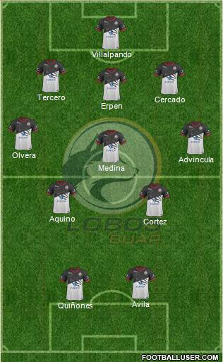 Club Lobos BUAP 3-5-1-1 football formation